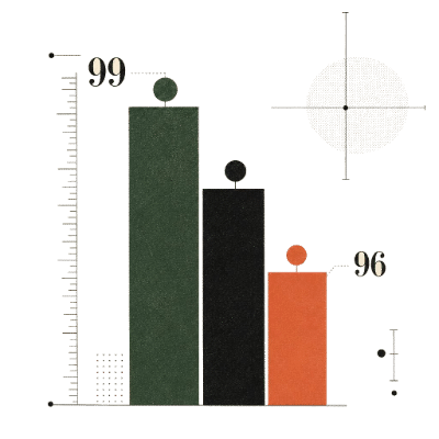 Illustration of three descending bars marking RTP builds from 99% down to 96%